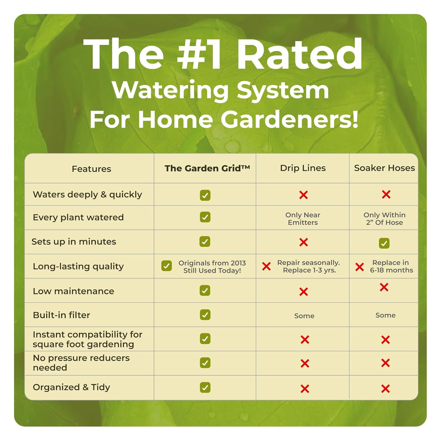 The Garden Grid | Pre-Assembled Garden Bed Watering System – Waters Every Plant