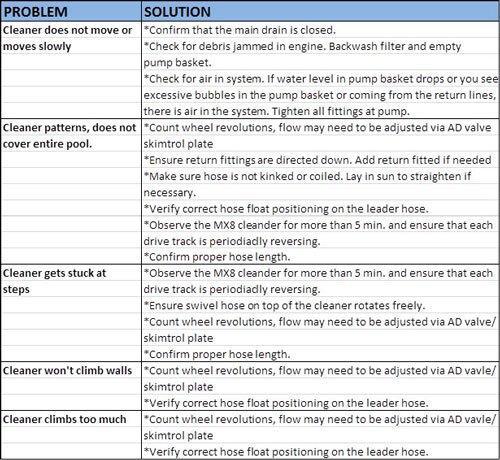 The Zodiac MX6 Advanced Suction Side Automatic Pool Cleaner