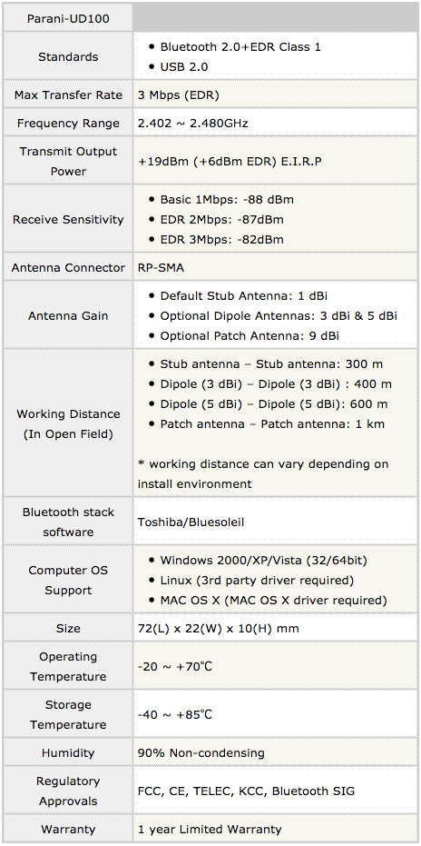 Bluetooth 4.0 USB Serial Adapter - Parani-UD100-G03