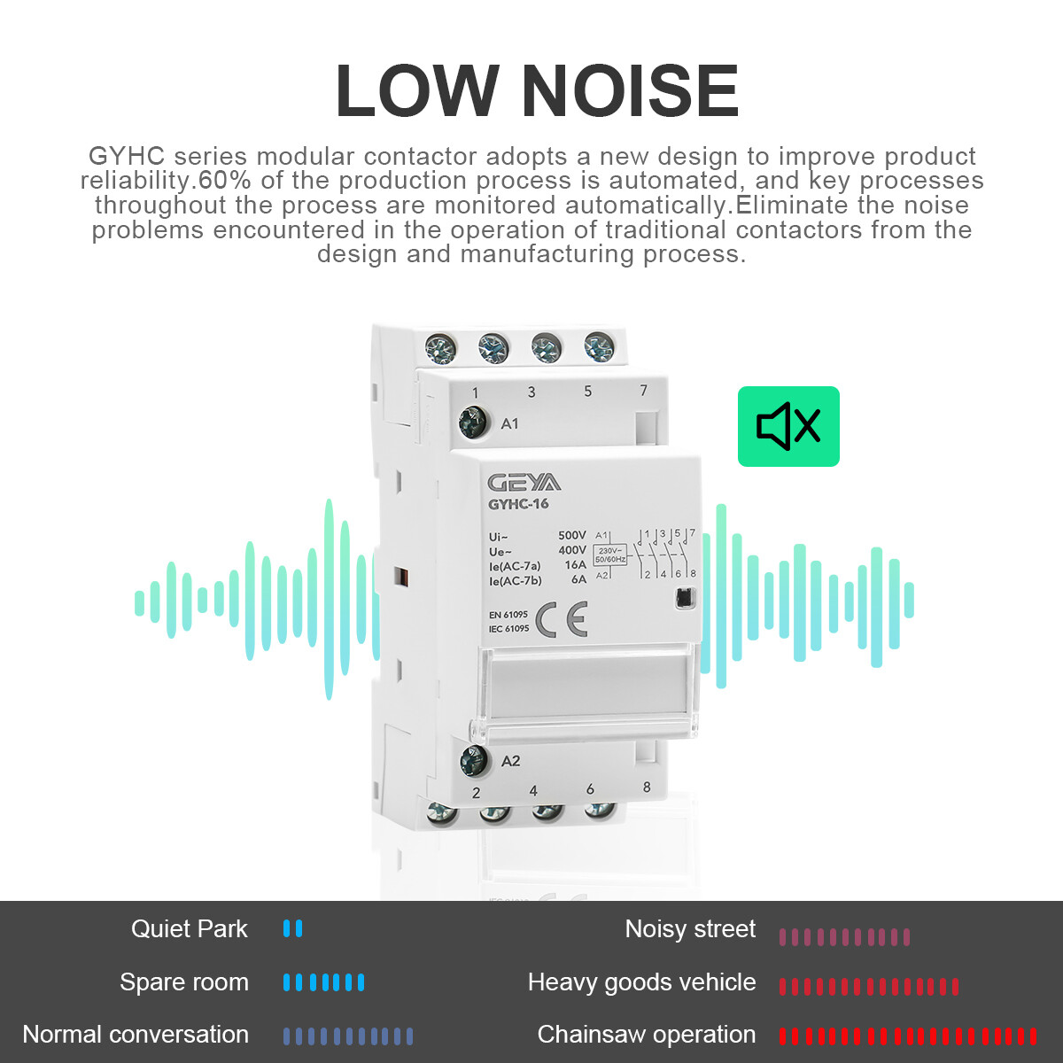 GEYA Modular AC Automatic Contactor 2P 25A 2NO 110V Household Contactor Din Rail