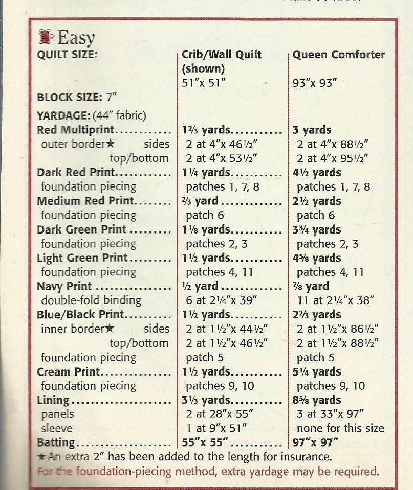 A0190 VICTORIAN GARDEN WALLHANGING QUILT PATTERN/INSTRUCTIONS