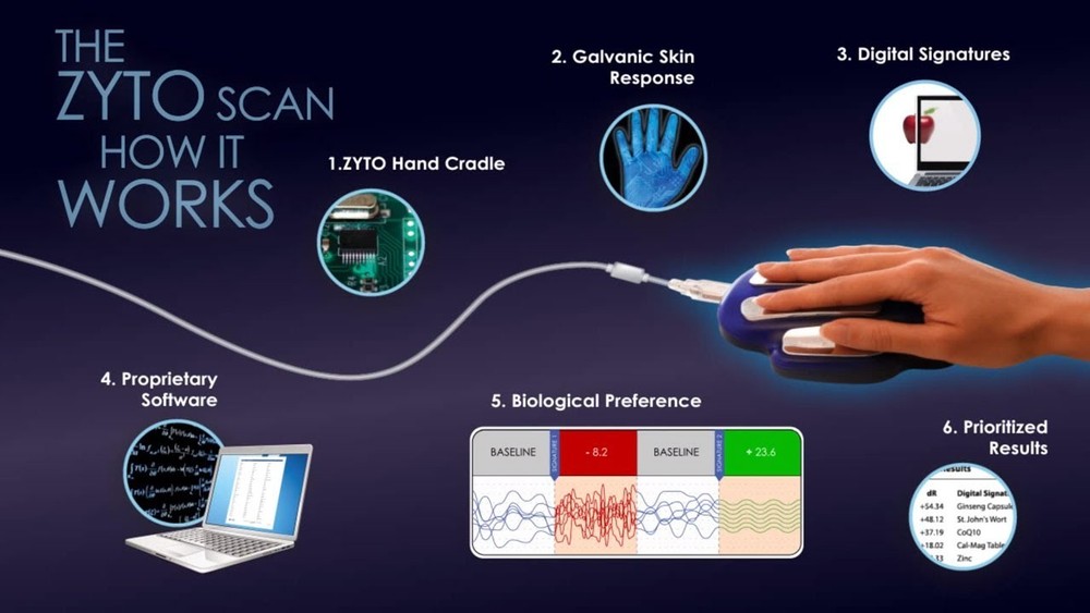 ZYTO Elite 5.0 Biocommunication Software License + Hand Cradle