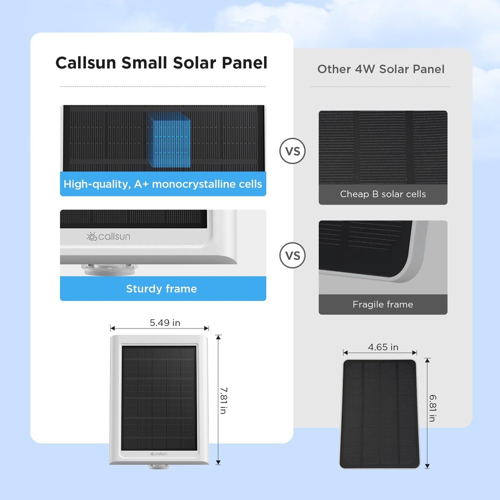Solar Panel for Ring Camera – Compatible with Stick 2.4W-1 Pack, White
