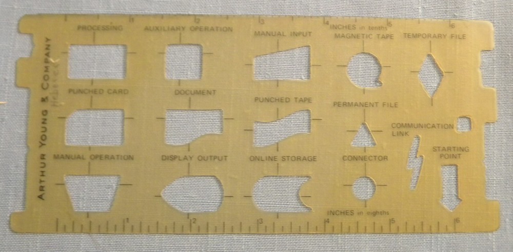 Vintage Arthur Young & Co Computer Office Layout Drafting Template