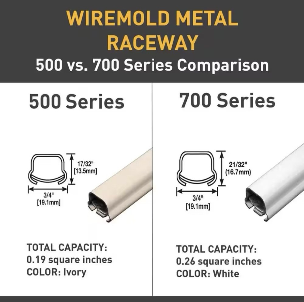 Legrand Wiremold 500 Series Metal Surface Raceway Single Pole Switch Kit B2-S