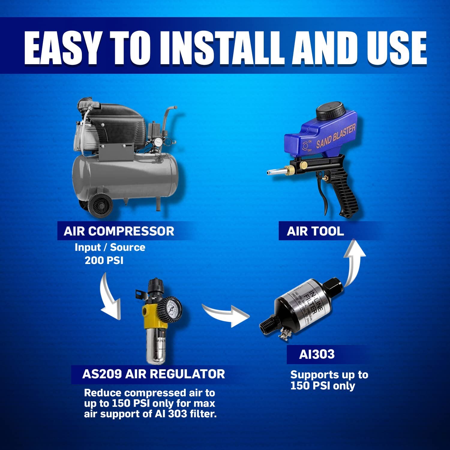 Air Compressor Water Separator, Produces Clean Dry Air, with Drain Valve. AI3...