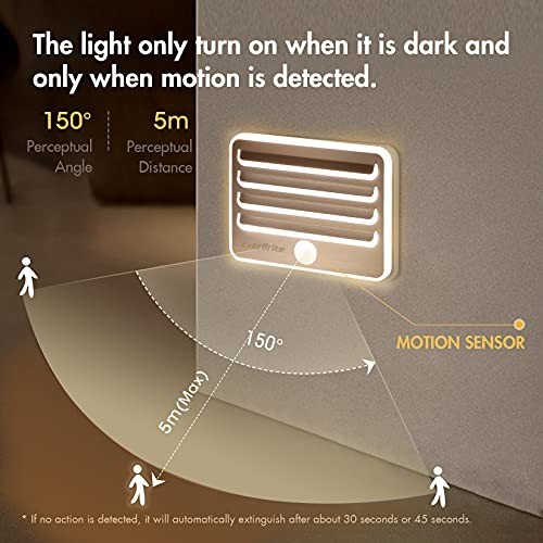 Motion Sensor Night Lights, LED Soft Warm Light, Battery Powered Auto Night