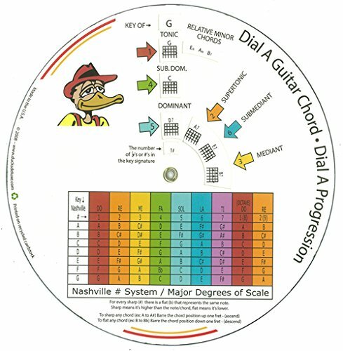 DIAL A GUITAR CHORD • DIAL A PROGRESSION