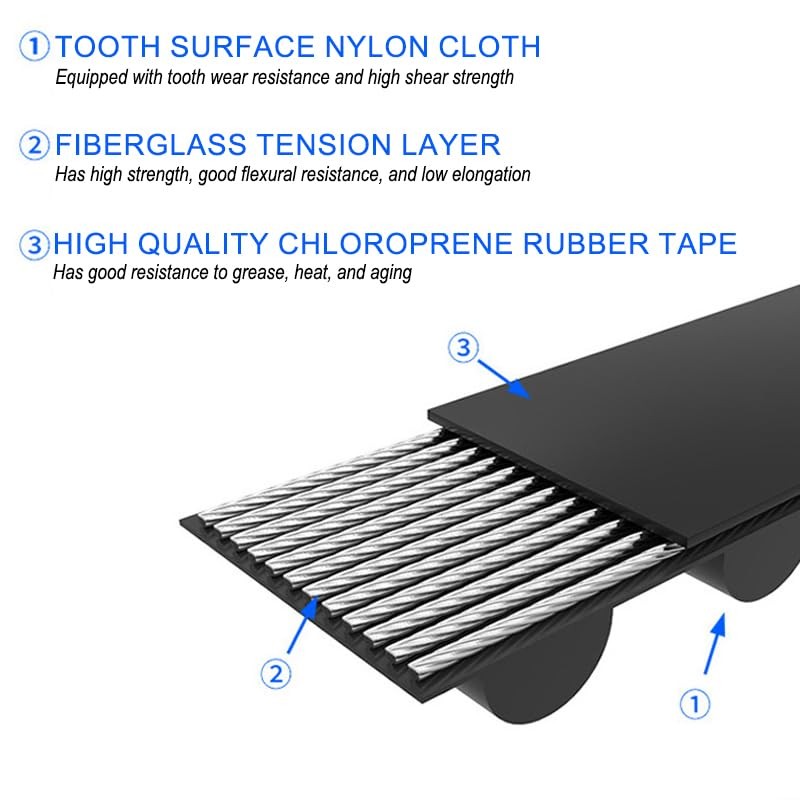 2pcs Bread Machine Replacement Strap Fits Bread Machine Model 29881 29882 298...