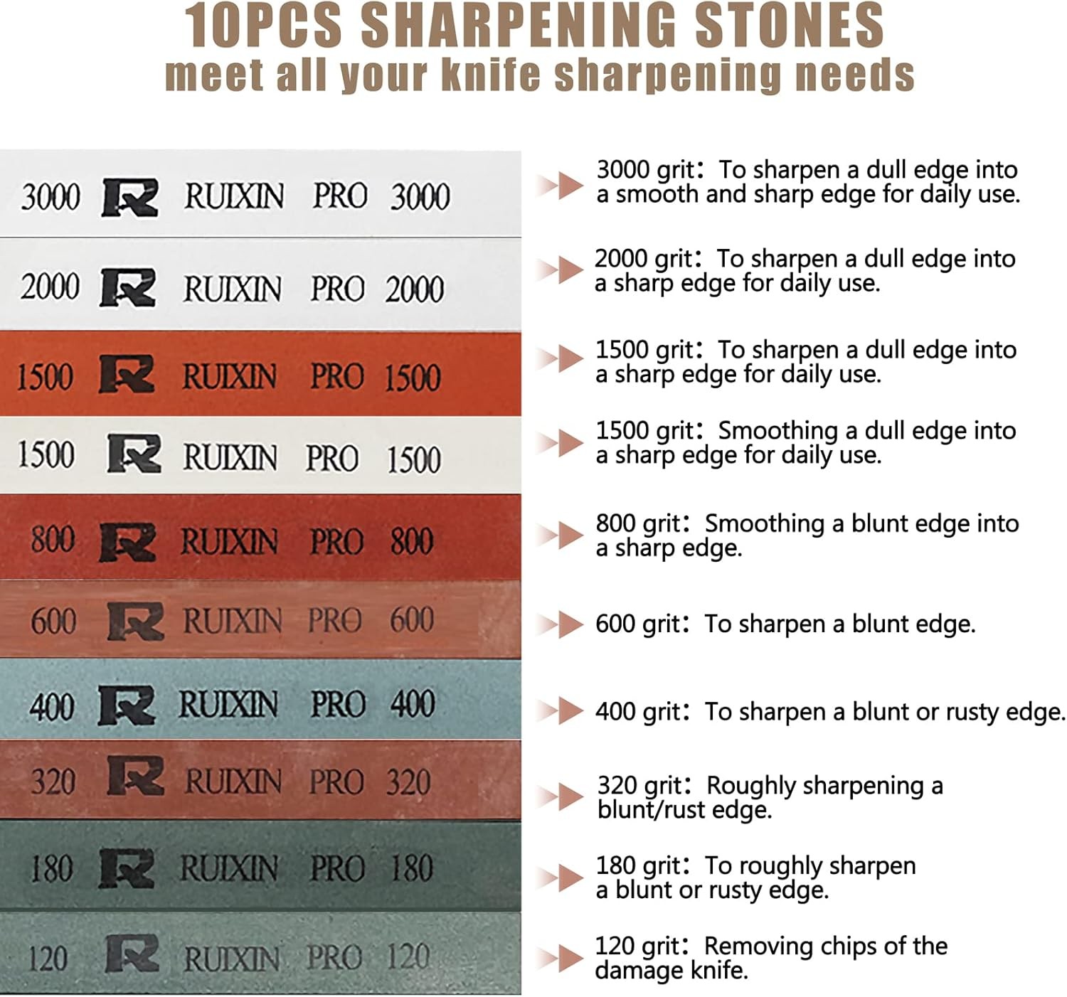 Upgraded RUIXIN PRO RX-008 Professional Knife Sharpener with 10 Whetstones