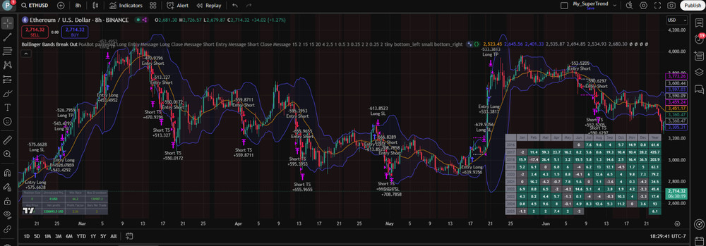 PineQuantSystems-Bundle#4 (3 Tradingview Strategies,75% OFF)