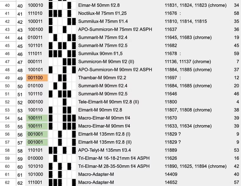 DIY 1PC For Leica Lens 6 Bit Code Encoder 6-bit code encoding 3D printing