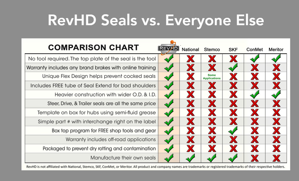 Rev Max Premium Drive Seal (RM-D07)