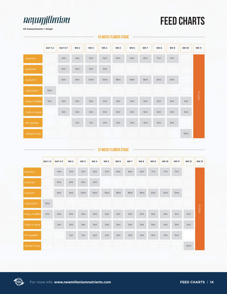 Ruby FUL#$% Molybdenum Fertilizer - 32 fl oz by New Millenium