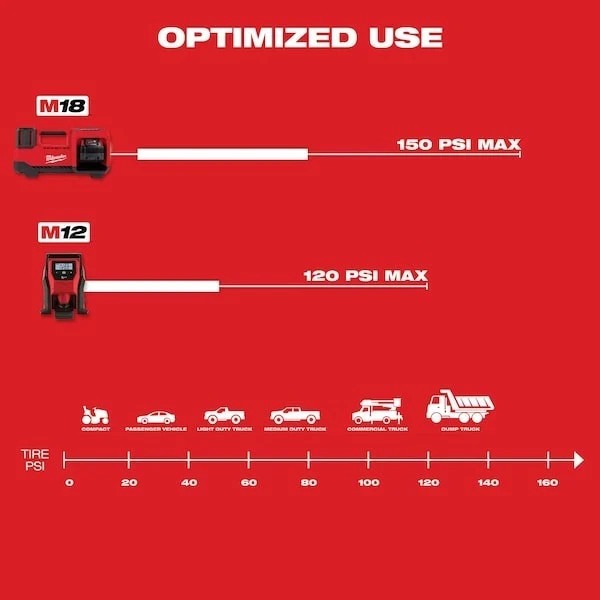 Milwaukee 2848-20 M18 Compact Inflator (Bare Tool)