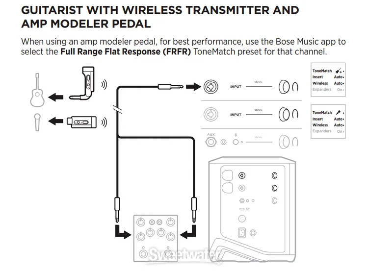 Bose S1 Pro+ Multi-position PA System with Battery