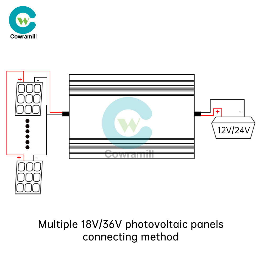 MPPT 500W 20A Solar Controller DC18-80V Buck Step-down Charging Control Module