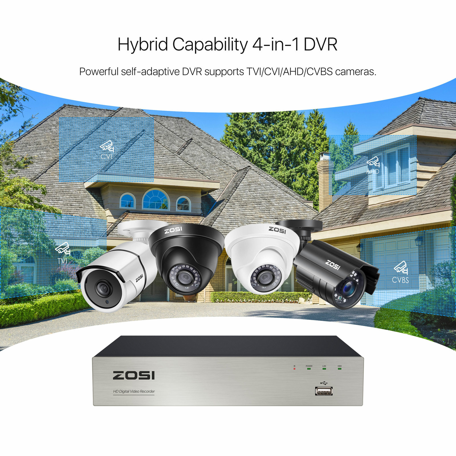 ZOSI 8 Channel H.265+ 5MP Lite DVR HD 1080p Recorder for Security Camera System