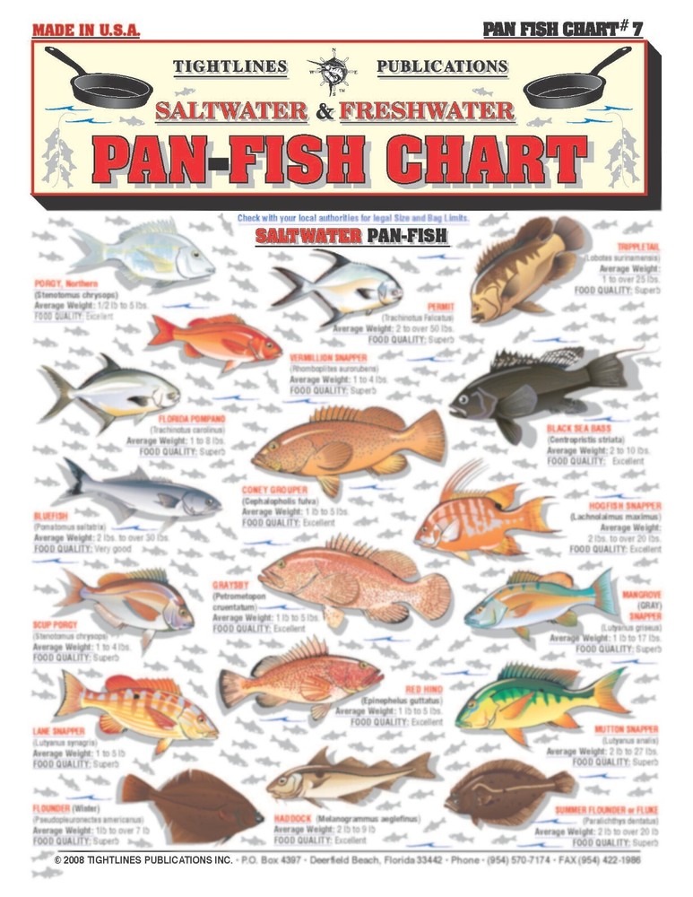 Pan Fish Identification #7 (Fish ID & Recipes) - Quick Reference Guide