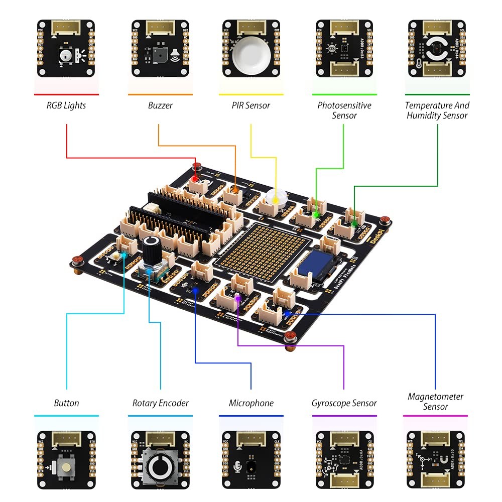 DeskPi PicoMate for Raspberry Pi Pico/Pico W, Learning Electronics and Progra...