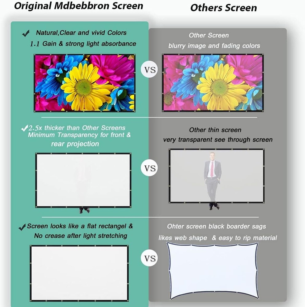 Portable 150 inch Projection Screen with 16:9 Format for Versatile Use Anywhere