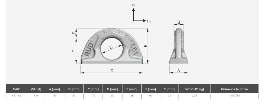 RUD ABA 5t - 4pcs lifting point for welding, loadable from any direction