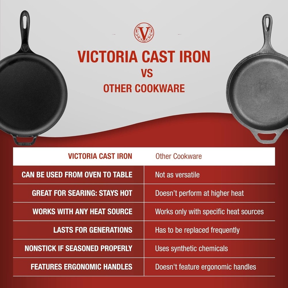 12-Inch Cast-Iron Comal Pizza Pan with a Long Handle and a Loop Handle