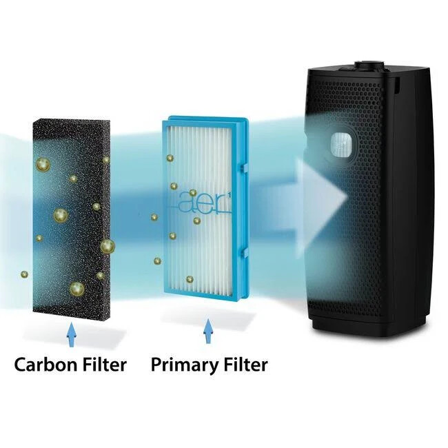 Brand New Carbon Replacement for Holmes Filter C Pre-Filter, 4 Pack