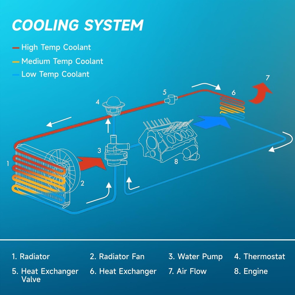Engine Coolant Radiator Compatible with 82-72 FORD/MAZDA TRK