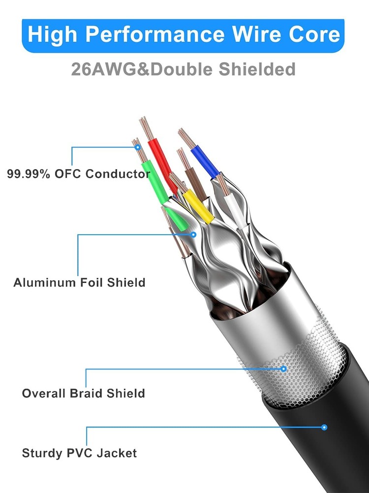 Ultra Fast Cat8 Ethernet Cable 75ft - 2000Mhz Shielded Wire