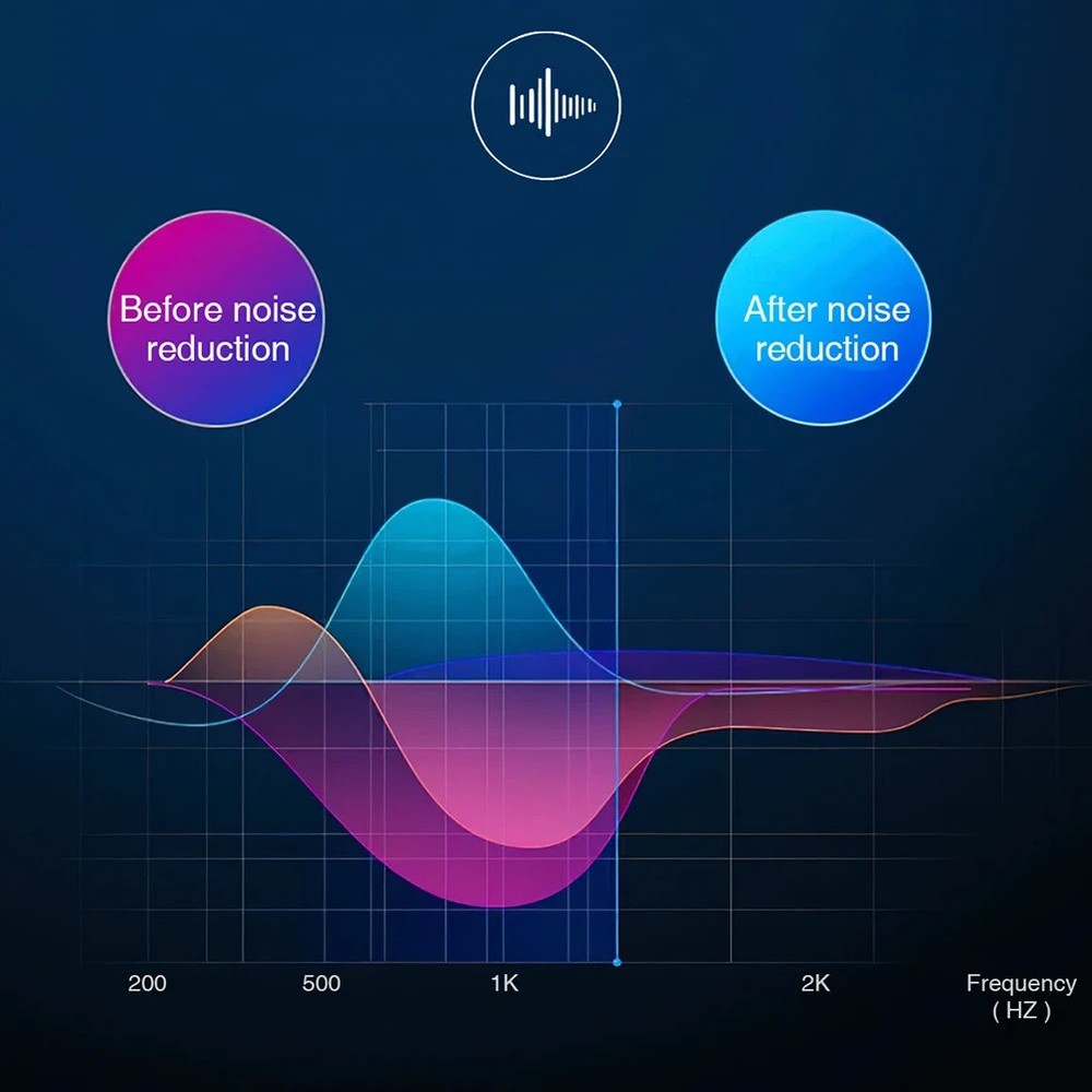Hands Free Wireless Car Kit Car FM Transmitter MP3 Player Adapter 5.0 3 Charger