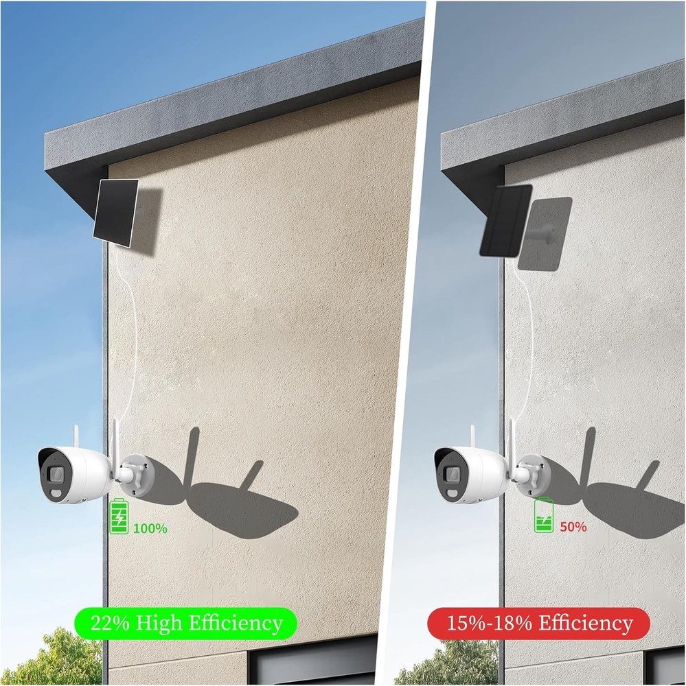 4W Solar Panel Security Camera,Type C&Micro Solar Panel Charger Rechargeable