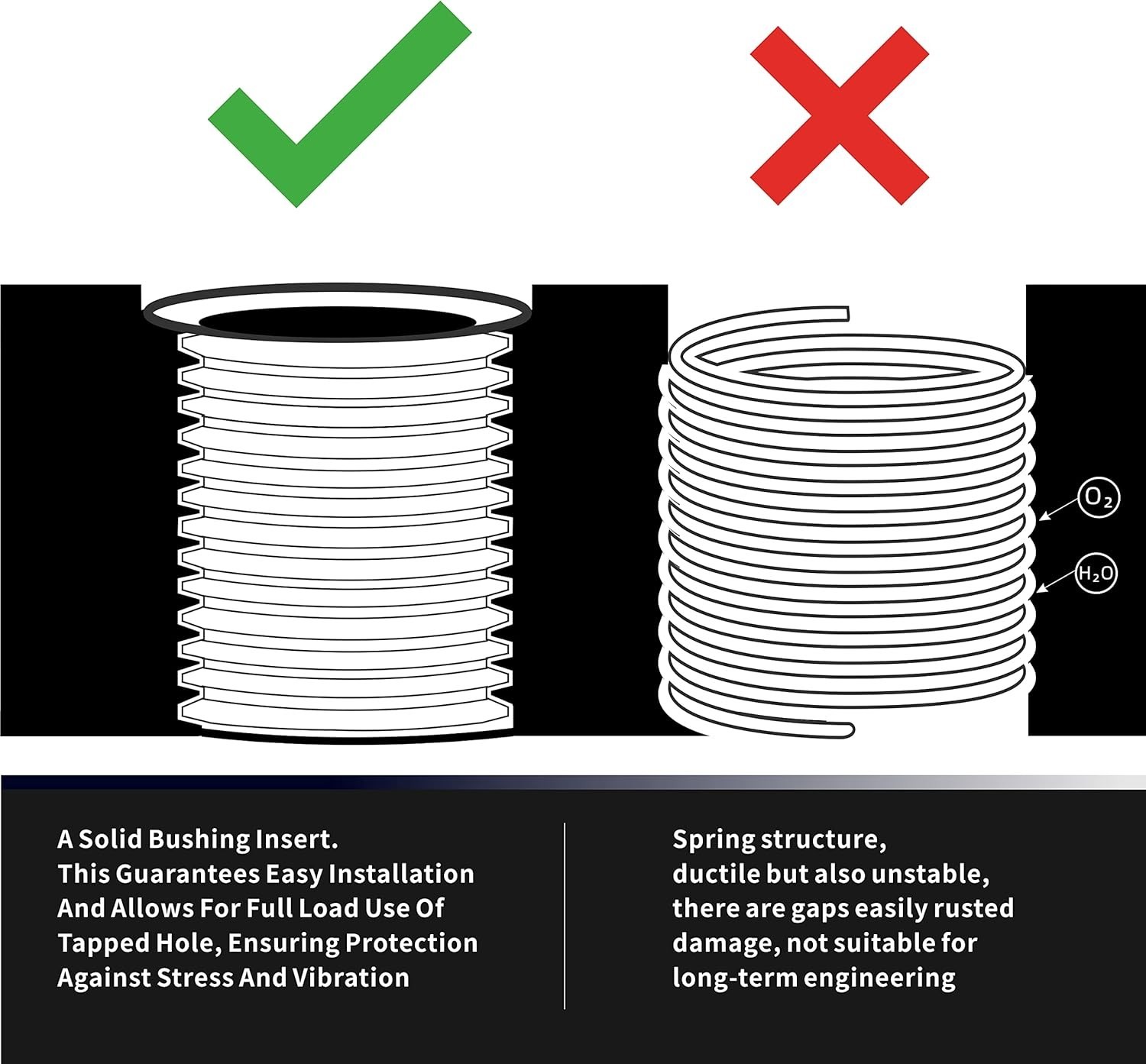 M8x1.25x11.7mmx10pcs Thread Repair Kit with 9.4mm Insert HSS Drill, Tap,