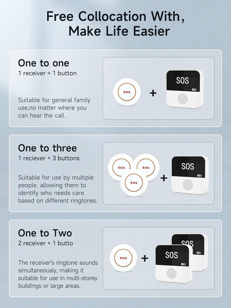 3 Pack Wireless Caregiver Call Button for Elderly at Home, WIFI Panic Button, He