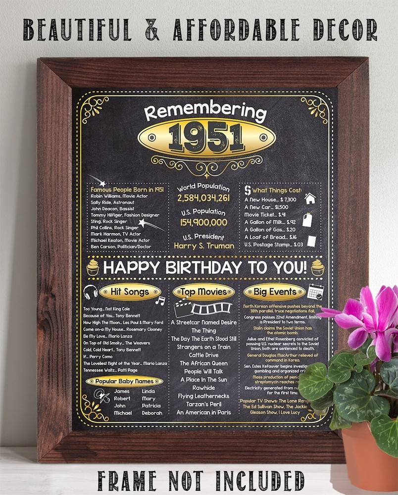 75th Birthday Party Decorations (Seventy-Five) - Remembering The Year 1951