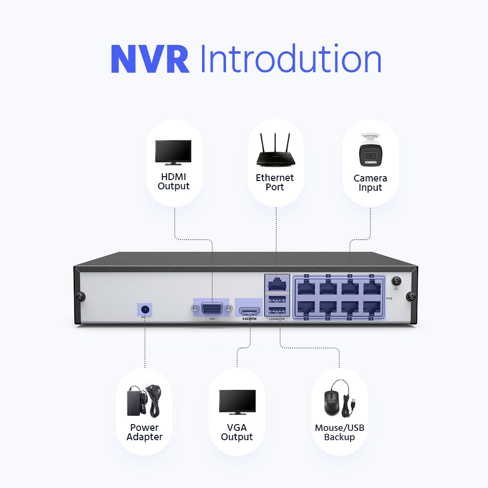 ANNKE HD 8CH 4K NVR POE IP Network 8MP Video Recorder for Security Camera System