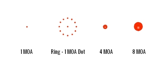 SHIELD MINI SIGHT SMS JPOINT 8 MOA RED DOT MILSPEC SIGHT & PICATINNY MOUNT SET