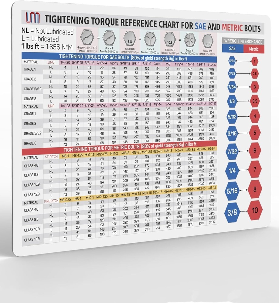 Comprehensive Reference Tightening Torque Magnetic Chart Waterproof 8" X 5.5"