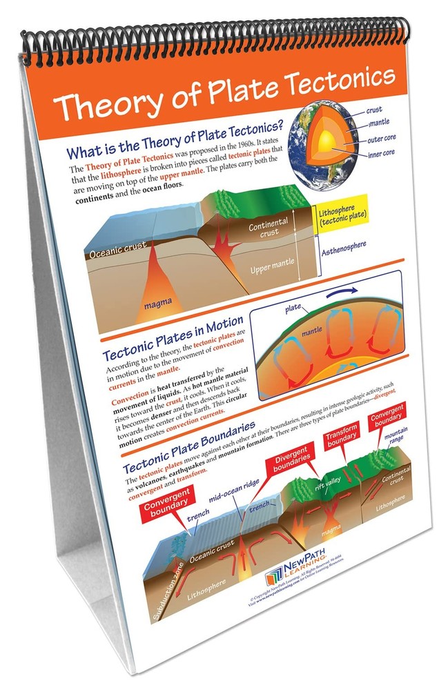 Plate Tectonics Flip Chart Set, 34-6823