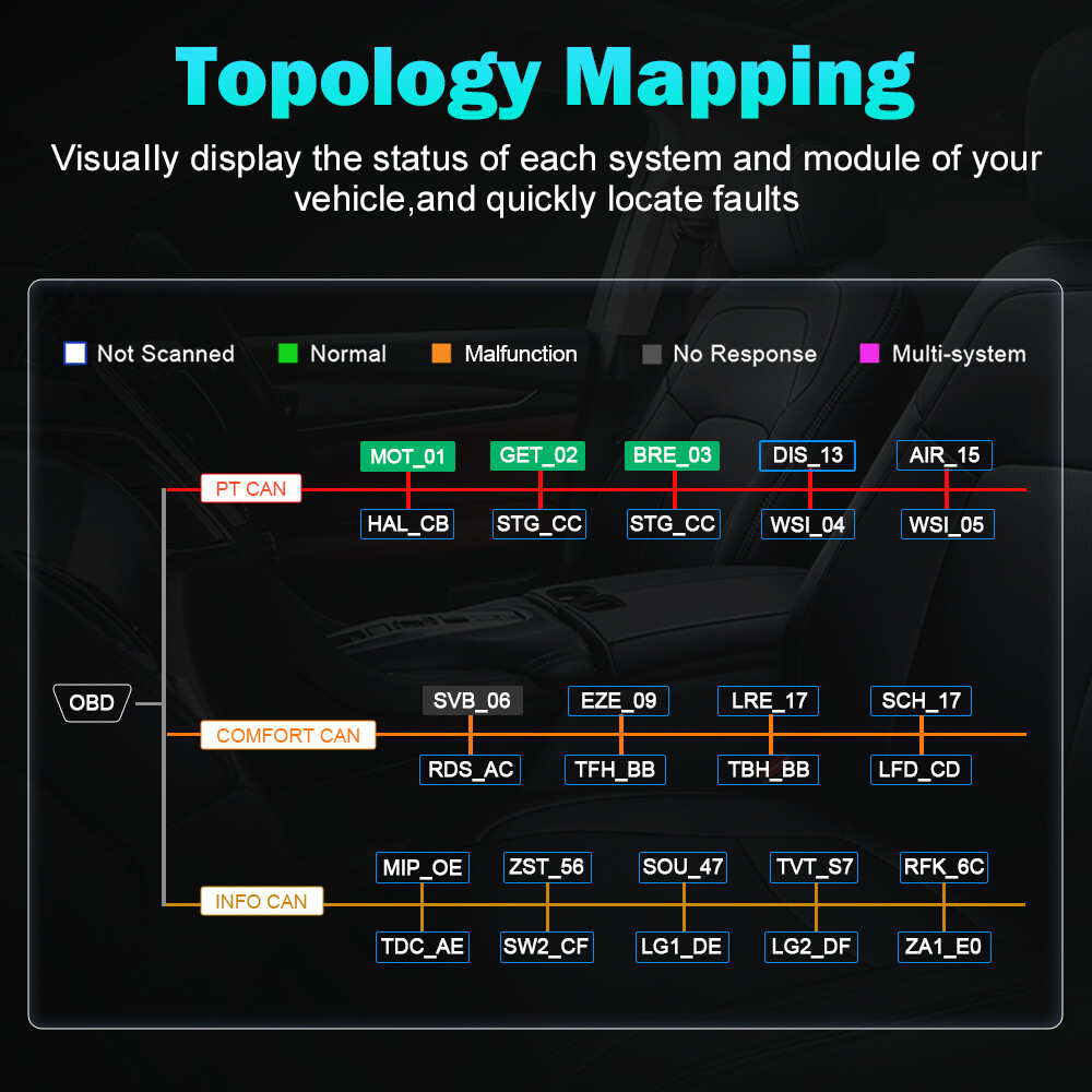 XTOOL USED D8W Wireless Auto Full System Diagnostic Scanner Topology Mapping