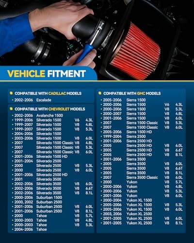 High Performance Aluminum Cold Air Intake System Kit with Filter for 1999
