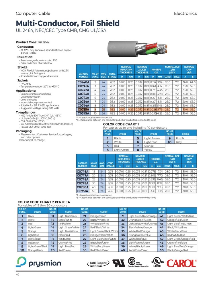 Carol C0755A 24/9C Shielded Tinned Communication/Computer Cable Riser Gray /50ft
