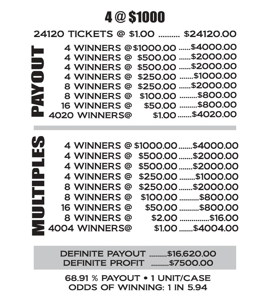 NEW pull tickets FRUIT JUNGLE - $1 Instant Tabs