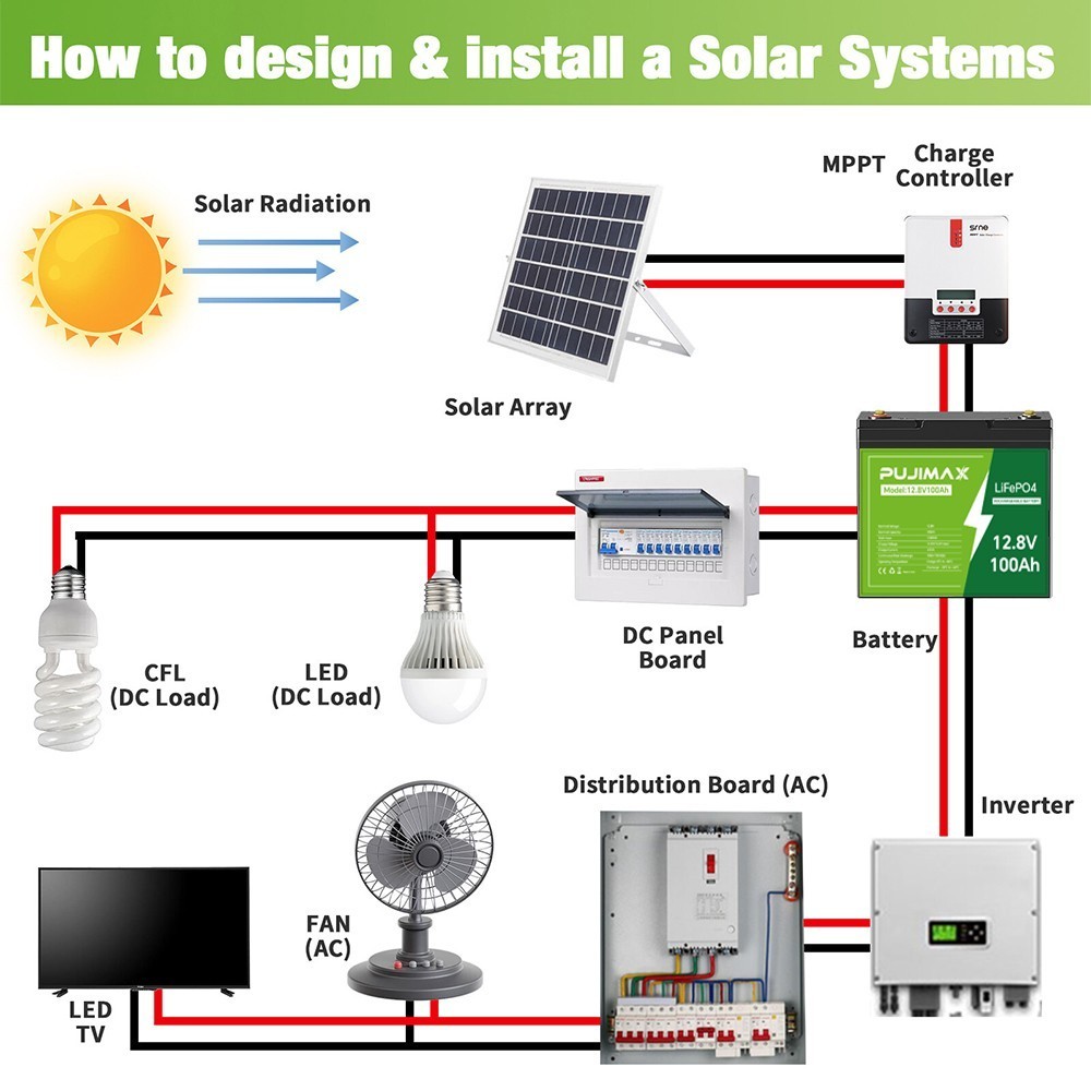 12V 100Ah LiFePO4 Lithium Battery Deep Cycles RV Marine Trolling Motors Off-grid