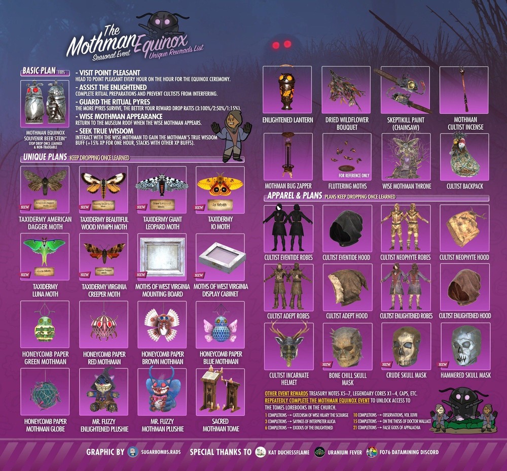 (Xbox) All 36 Mothman Equinox Plans