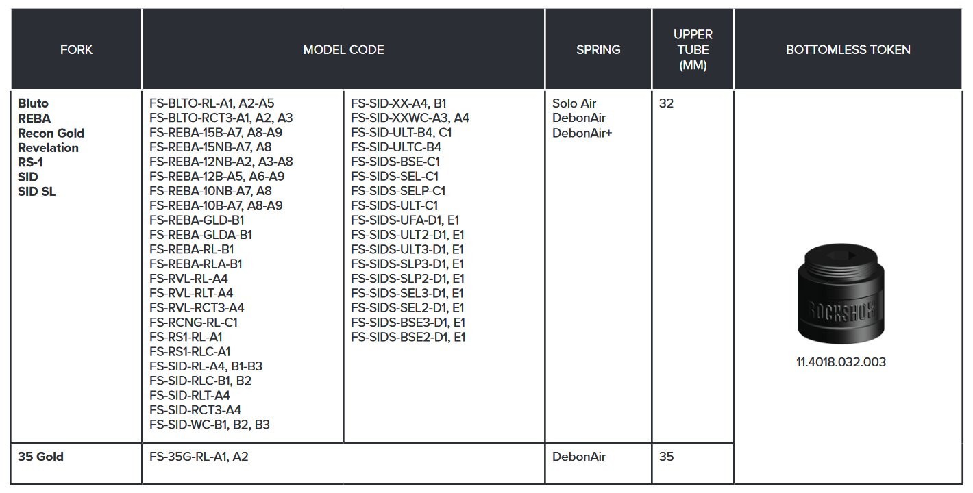 RockShox Bottomless Token Black 32mm Bluto/REBA/Recon Gold/Revelation/RS-1/SID