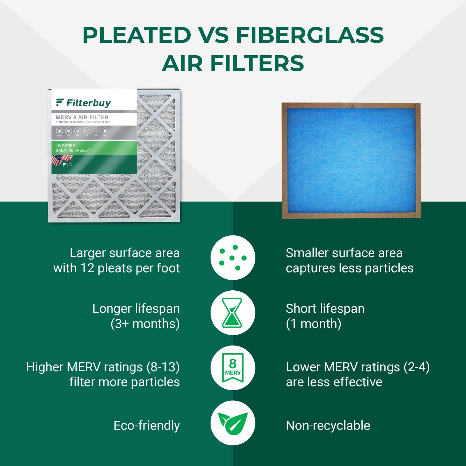 Filterbuy 16x25x1 Pleated Air Filters, Replacement for HVAC AC Furnace (MERV 8)