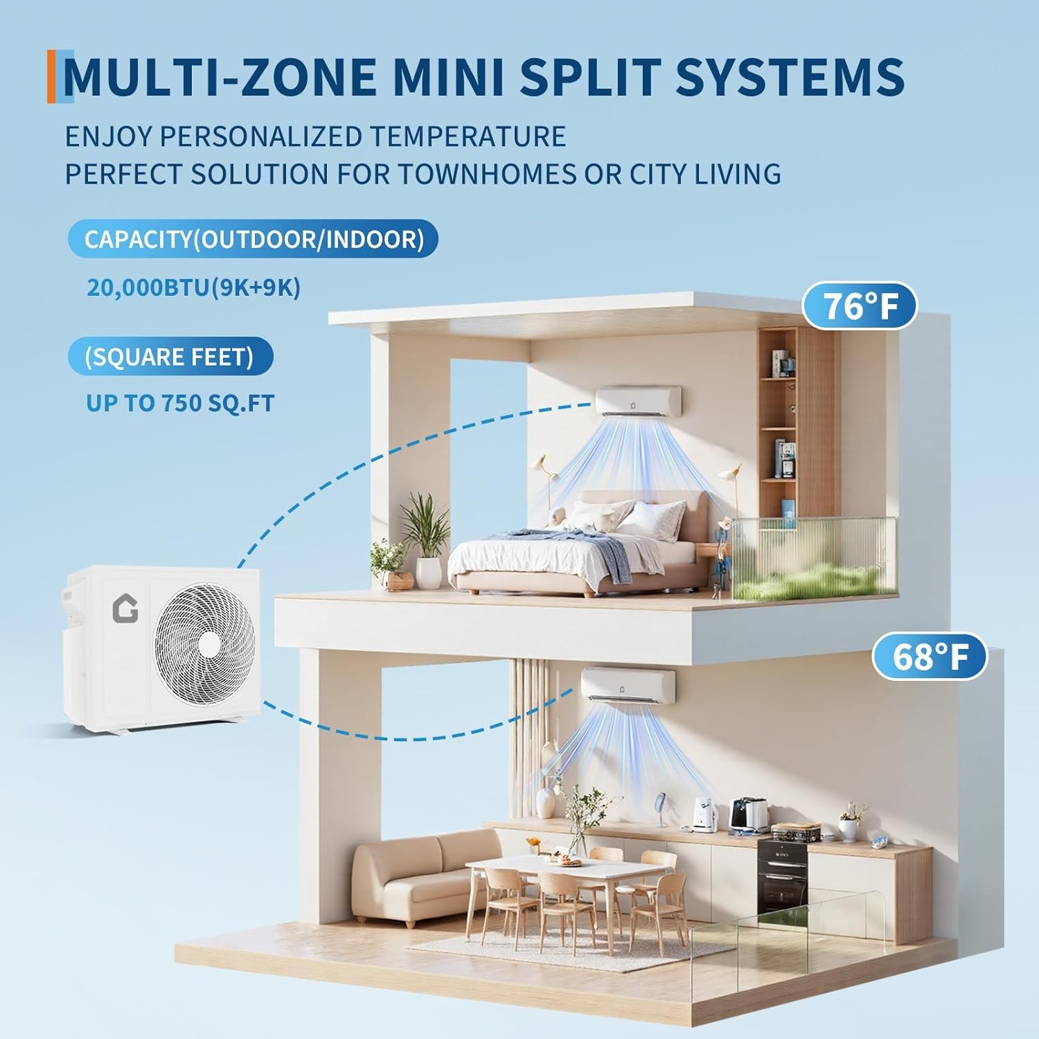 20000BTU Dual Zone 20 SEER2 230V 9K + 9K Ductless Mini Split Air Conditioner