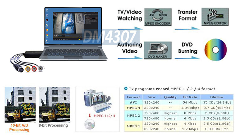 PC-Based Video Frame Capture Grabber Digital Recorder