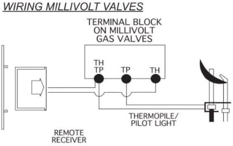 Fireplace Remote Control for Heat-N-Glo